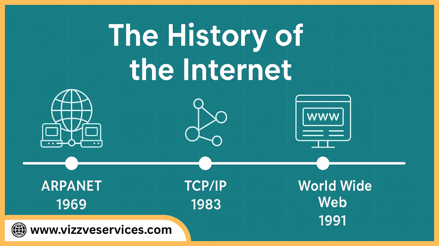 A Brief History of the Internet